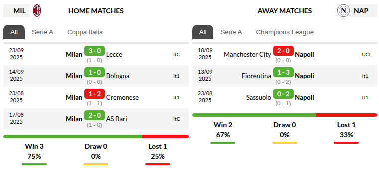 Milan vs Napoli Prediction