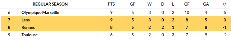 Rennes vs Lens Prediction