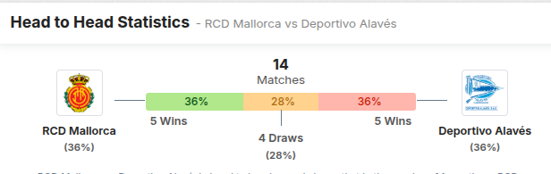 Mallorca vs Alaves Prediction