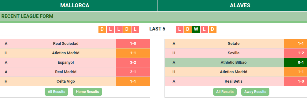 Mallorca vs Alaves Prediction