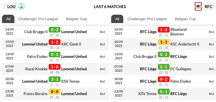 Lommel vs Liege Prediction