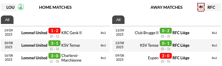 Lommel vs Liege Prediction