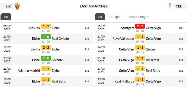 Elche vs Celta Vigo Prediction