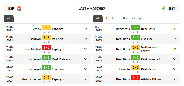 Espanyol vs Real Betis Prediction