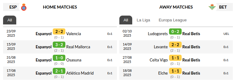 Espanyol vs Real Betis Prediction