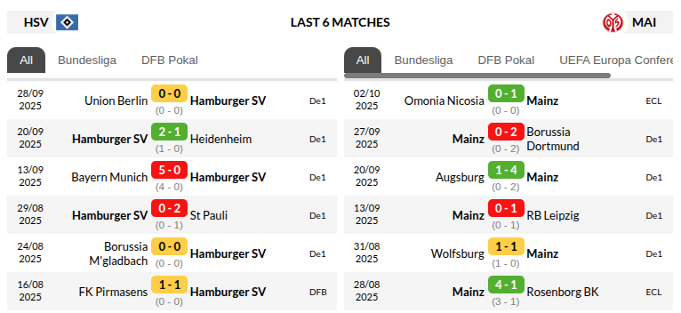 Hamburger vs Mainz Prediction
