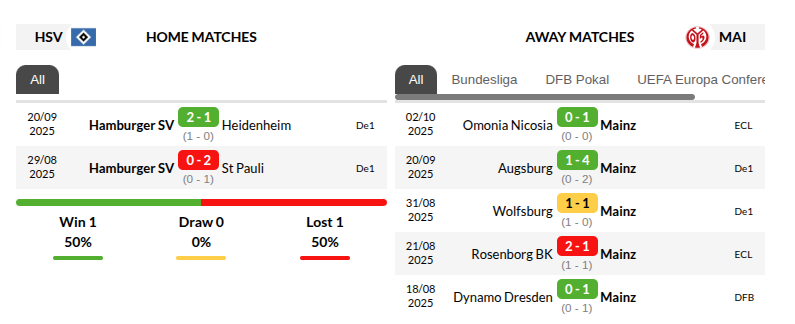 Hamburger vs Mainz Prediction