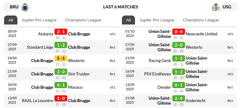  Brugge vs Union Saint Gilloise Prediction