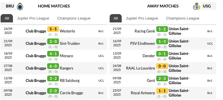 Brugge vs Union Saint Gilloise Prediction
