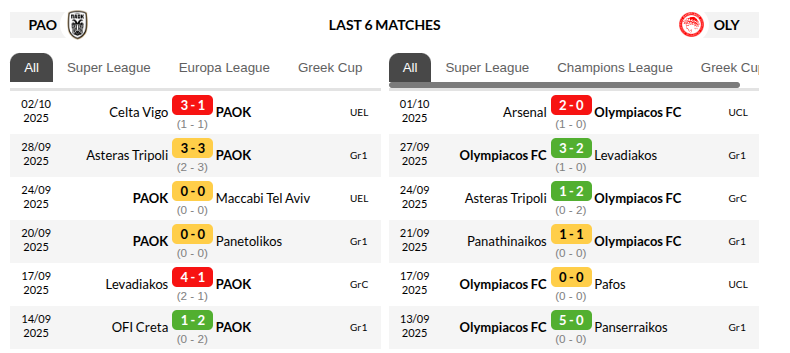 PAOK vs Olympiacos Prediction