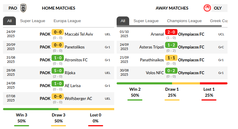 PAOK vs Olympiacos Prediction