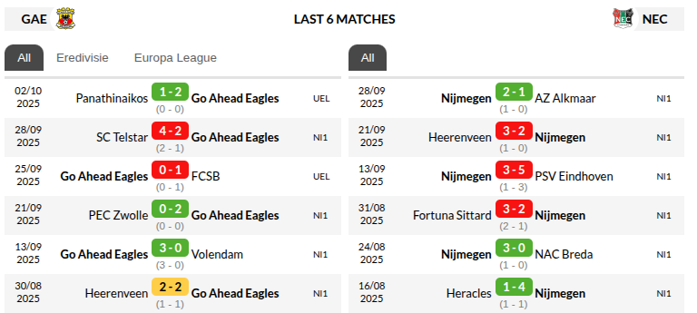 Eagles vs NEC Nijmegen 