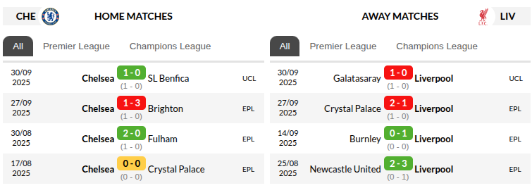 Chelsea vs Liverpool Prediction