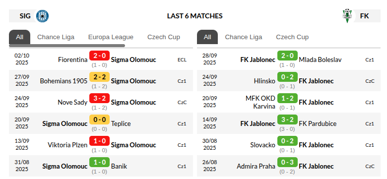 Sigma Olomouc vs Jablonec Prediction