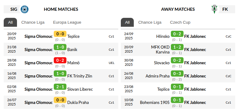 Sigma Olomouc vs Jablonec Prediction