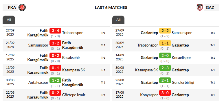 Fatih Karagumruk vs Gaziantep Prediction