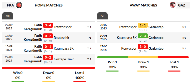 Fatih Karagumruk vs Gaziantep Prediction