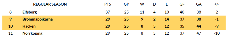 Brommapojkarna vs Hacken Prediction