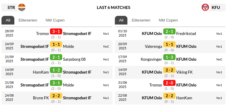 Stroemsgodset vs KFUM Oslo Prediction