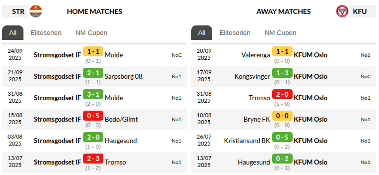 Stroemsgodset vs KFUM Oslo Prediction