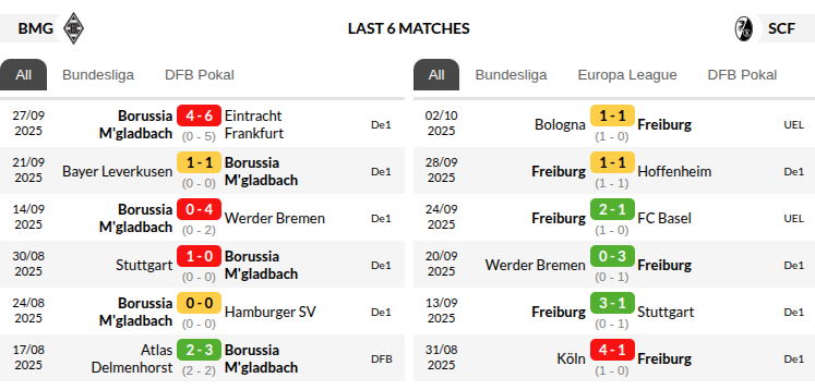 Borussia Monchengladbach vs Freiburg