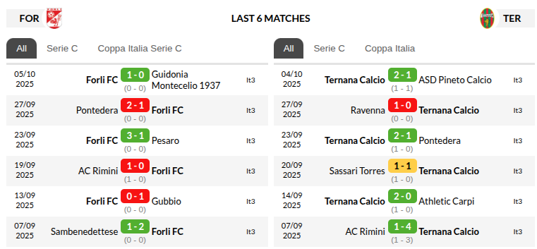 Forli vs Ternana