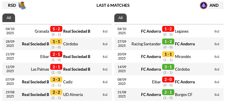 Real Sociedad B vs Andorra