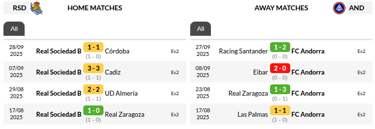 Real Sociedad B vs Andorra