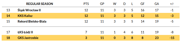 Jastrzebie vs 1925 Kalisz