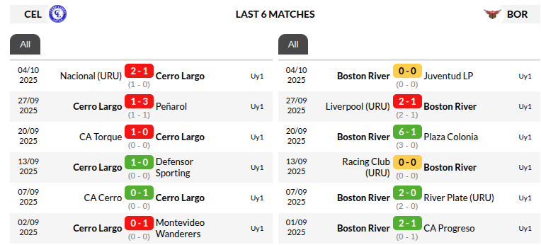 Cerro Largo vs Boston River
