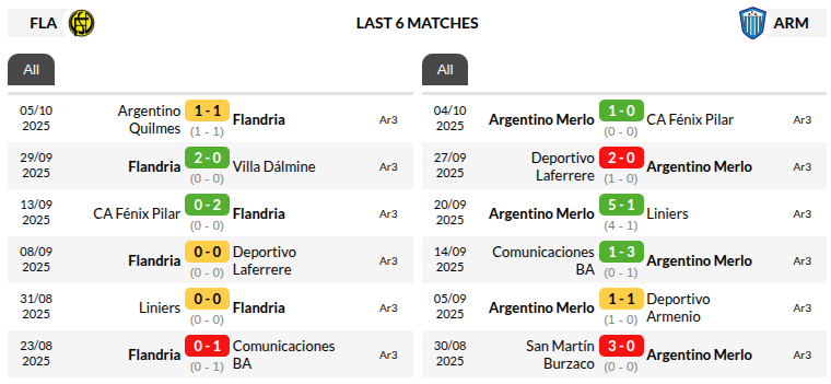 Flandria vs Argentino