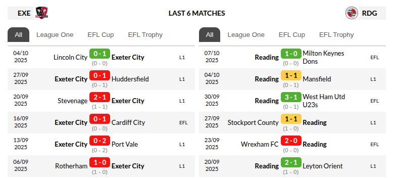 Exeter vs Reading