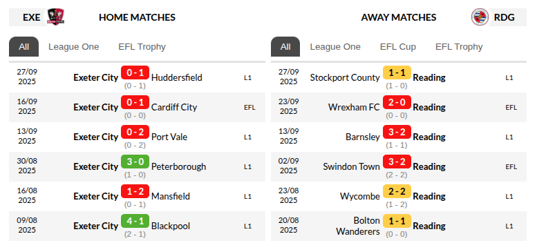 Exeter vs Reading