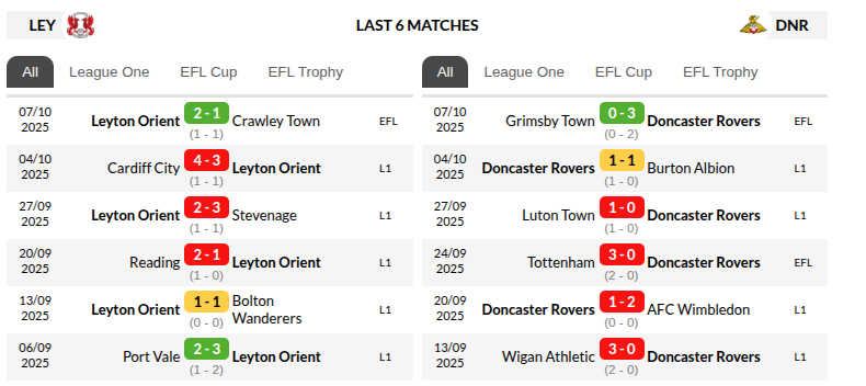 Leyton Orient vs Doncaster