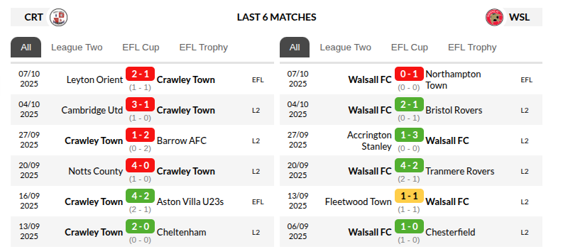 Crawley vs Walsall