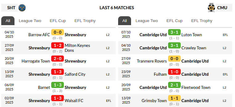 Shrewsbury vs Cambridge