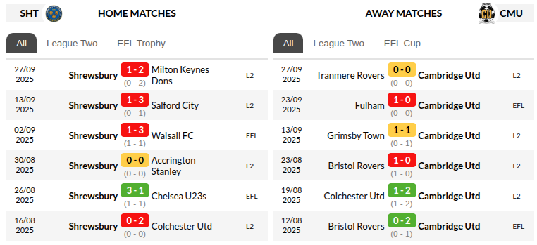 Shrewsbury vs Cambridge