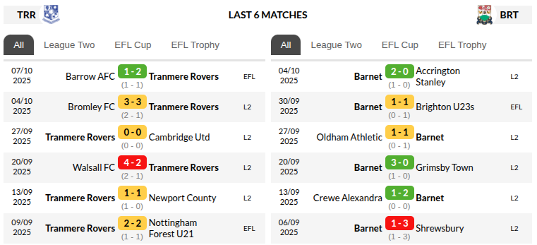 Tranmere vs Barnet