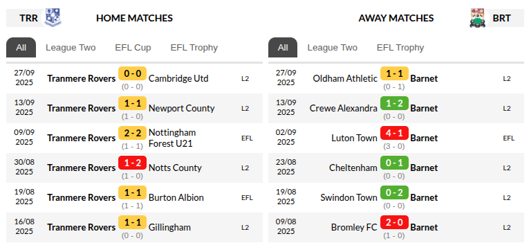 Tranmere vs Barnet