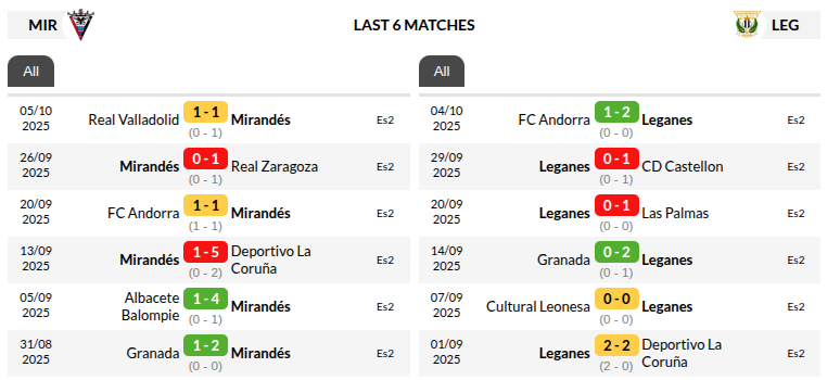 Mirandes vs Leganes