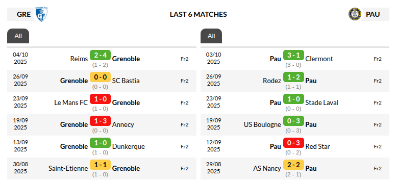 Grenoble Foot vs PAU