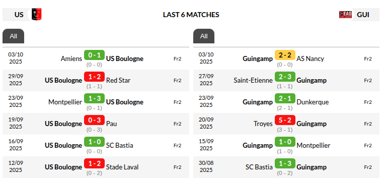 Boulogne vs Guingamp