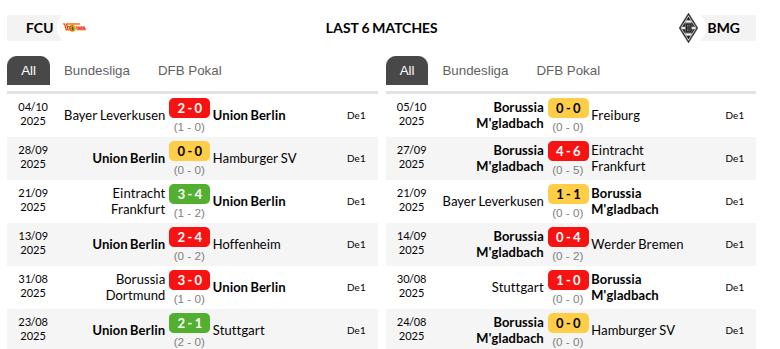 Union Berlin vs Monchengladbach