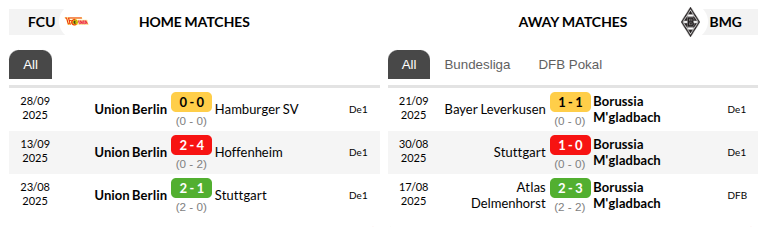 Union Berlin vs Monchengladbach