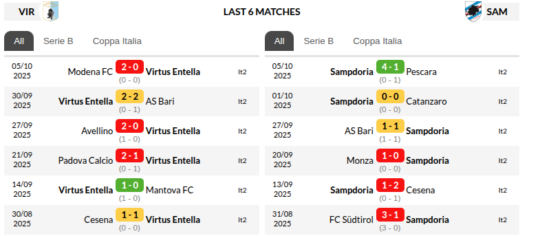 Entella vs Sampdoria