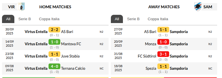 Entella vs Sampdoria