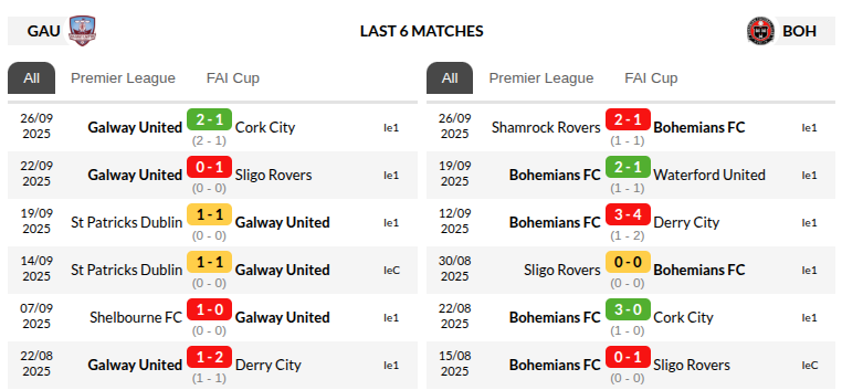 Galway vs Bohemians
