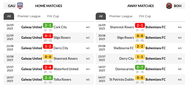 Galway vs Bohemians