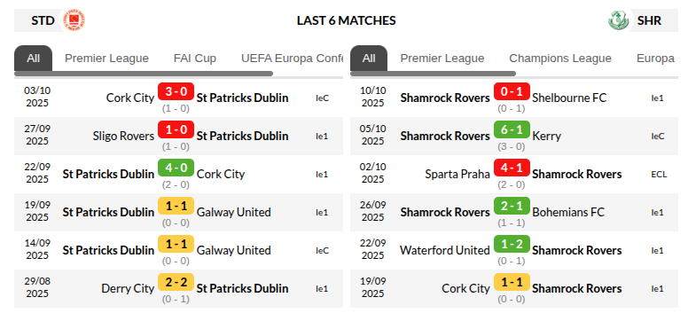 St Patrick's vs Shamrock