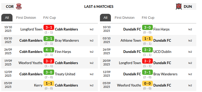 Cobh Ramblers vs Dundalk